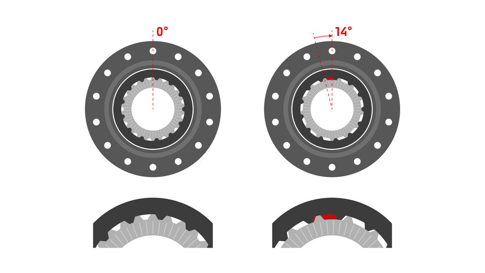 UPGRKIT RATCHET 54T DF 0/14 W TOOL