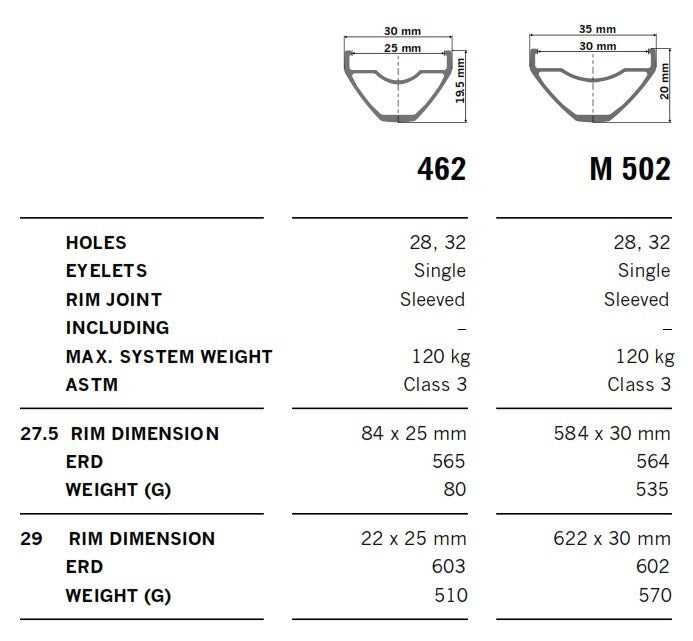 M 502 RIM