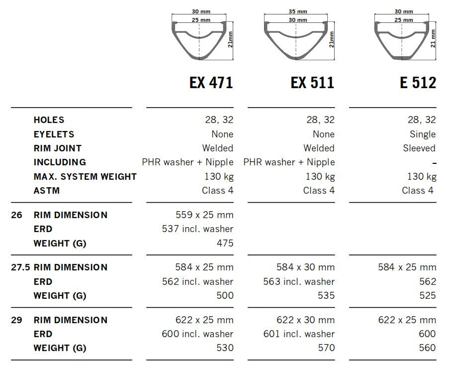 EX 511 RIM