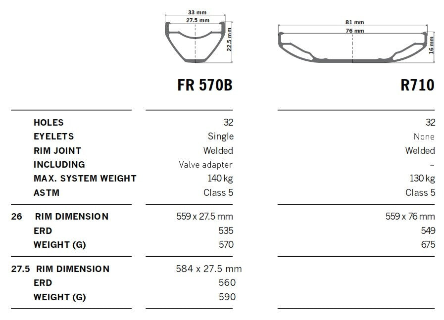 BR 710 RIM