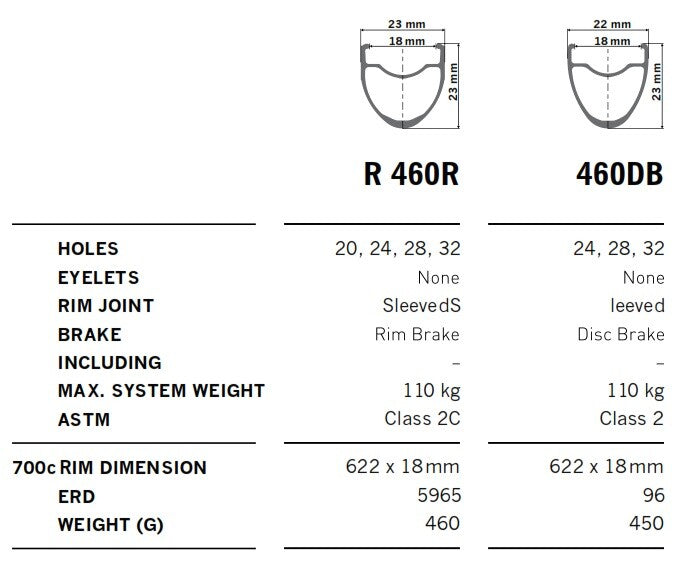 R 460 DB RIM