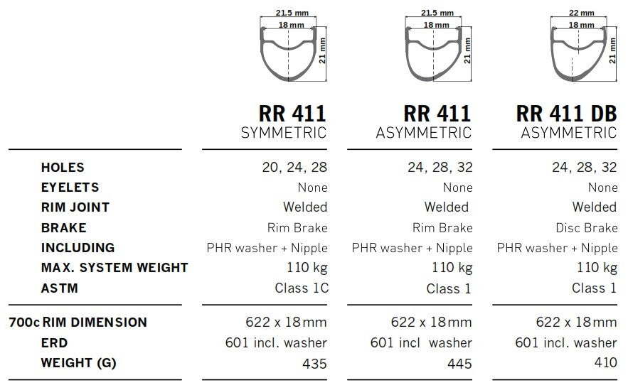 RR 411 ASYMMETRIC RIM