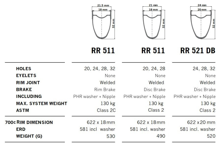 RR 511 RIM