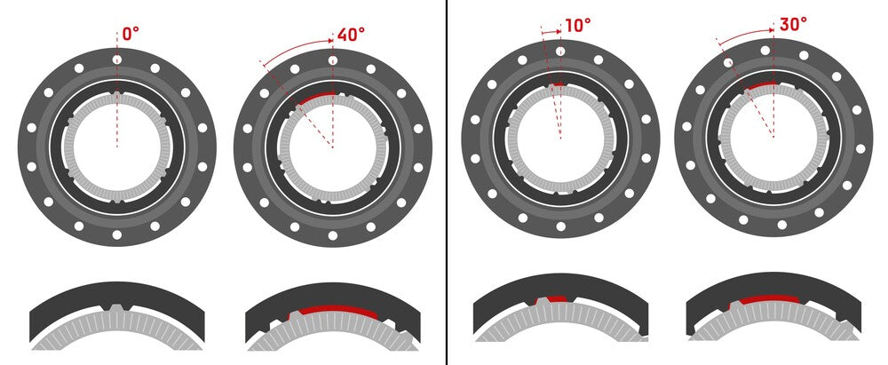 RACEKIT RATCHET DEG DF 0/40-10/30 W TOOL