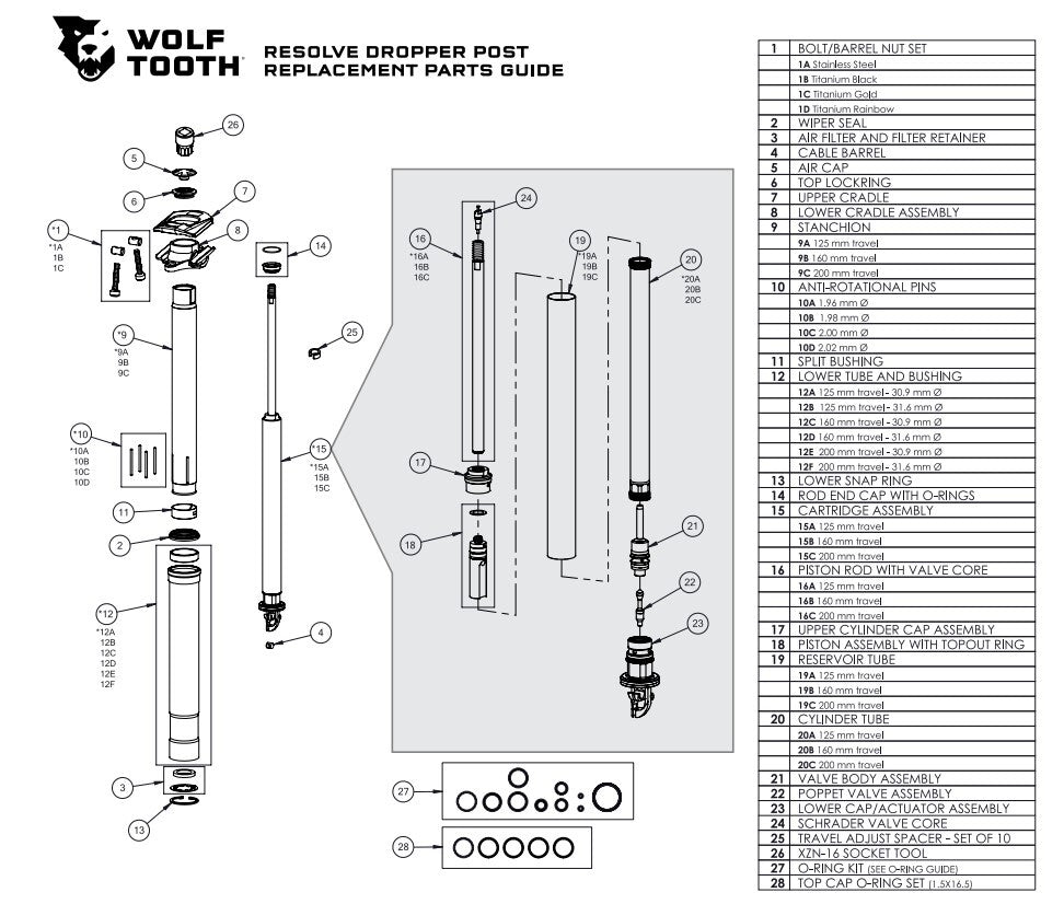 Resolve Cable Barrel