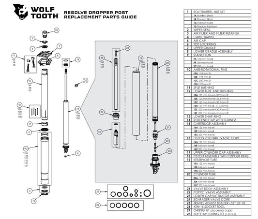 Resolve Cable Barrel
