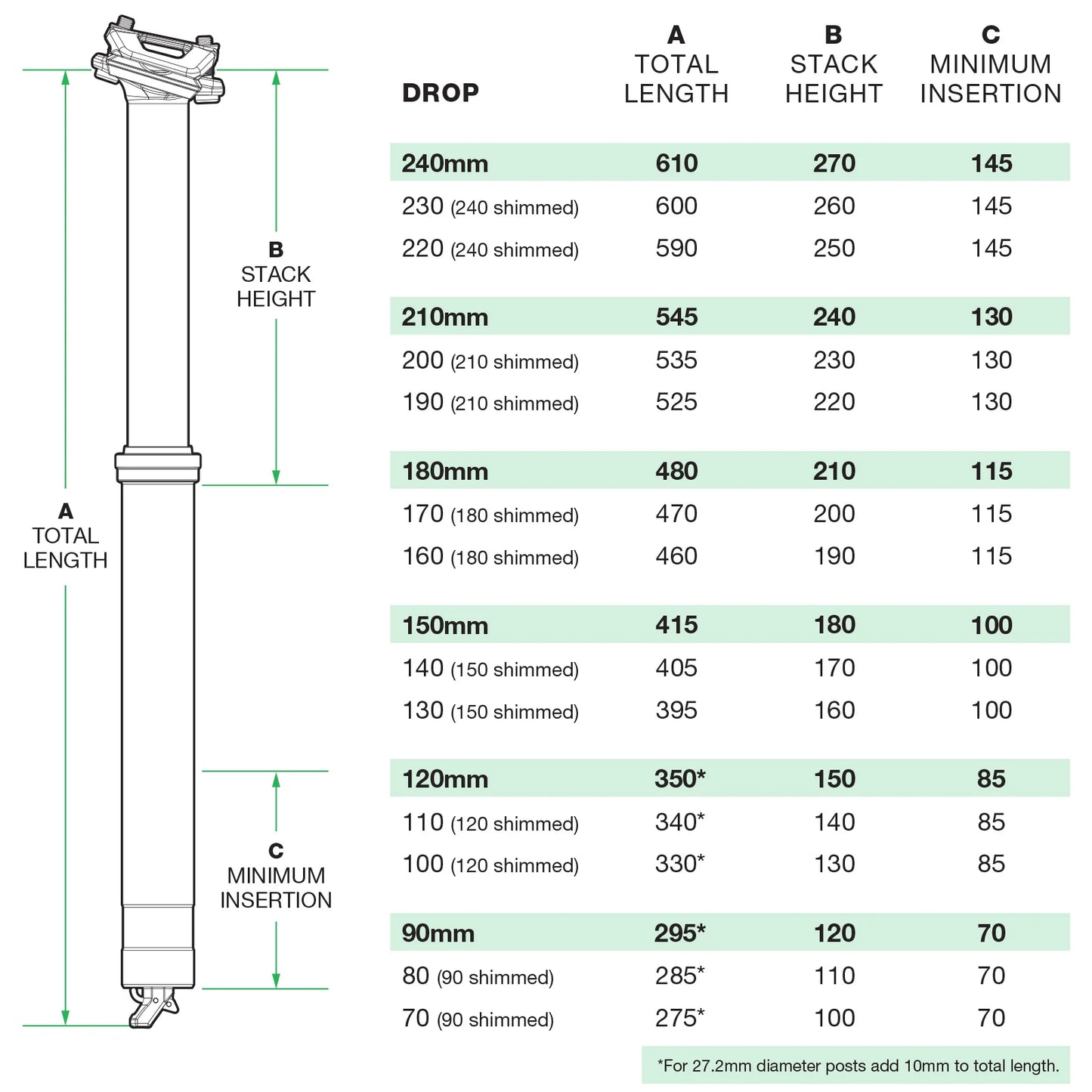 OneUp Dropper Post V3
