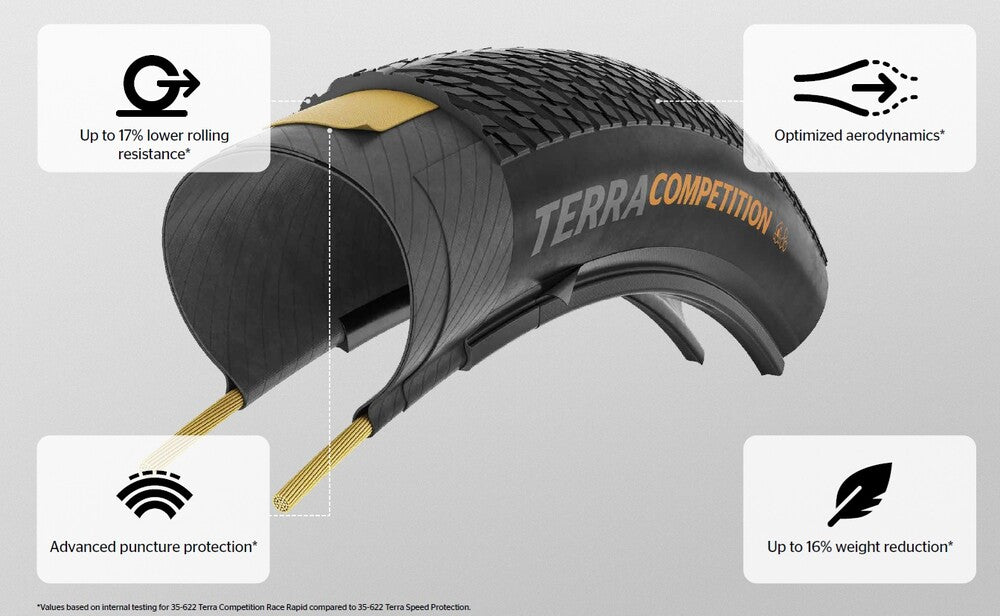 TERRA COMPETITION