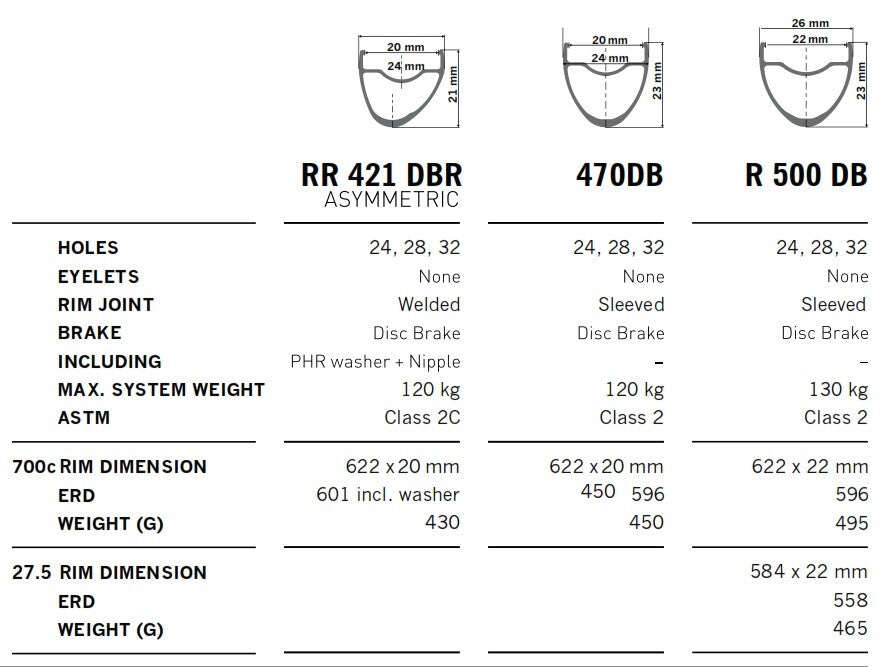 RR 421 DB ASYMMETRIC RIM