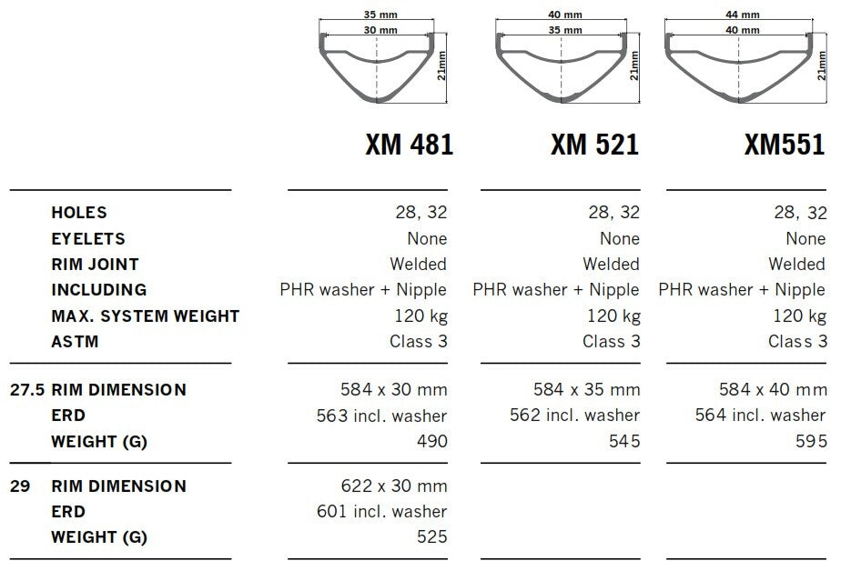 XM 481 RIM