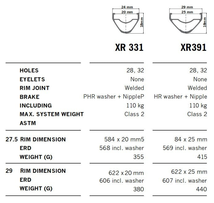 XR 391 RIM